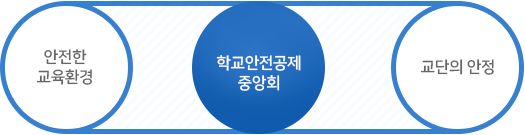 모바일 미션